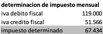 dividendo una vez folleto Todo sobre la Proporcionalidad del IVA Crédito Fiscal – QuicelArroyo
